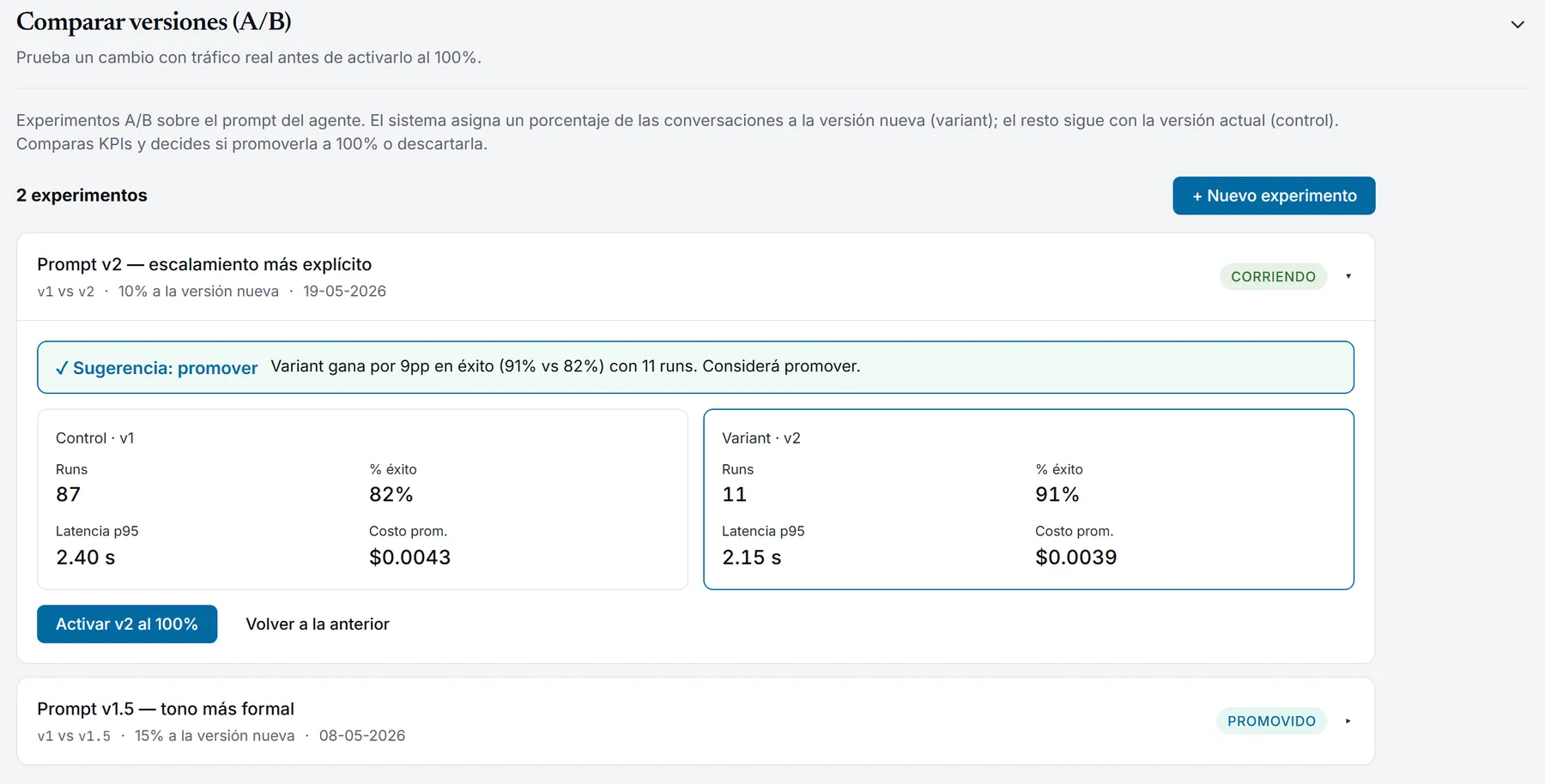 Experimento A/B con control y variante comparados